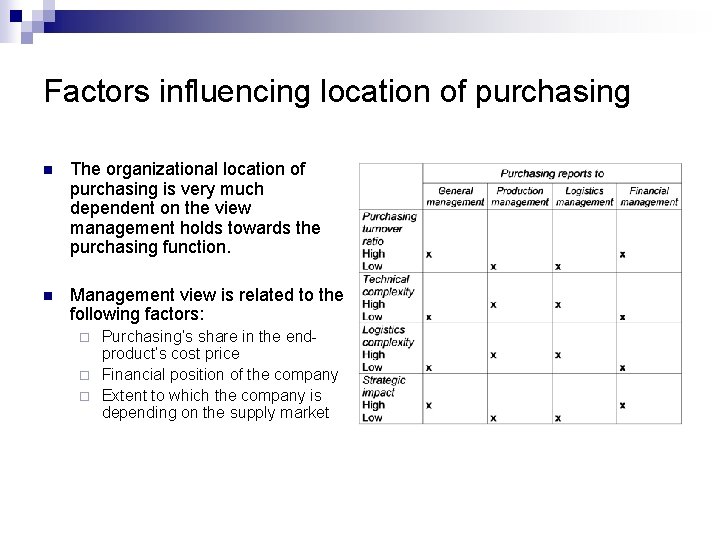 Factors influencing location of purchasing n The organizational location of purchasing is very much