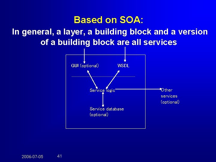 Based on SOA: In general, a layer, a building block and a version of