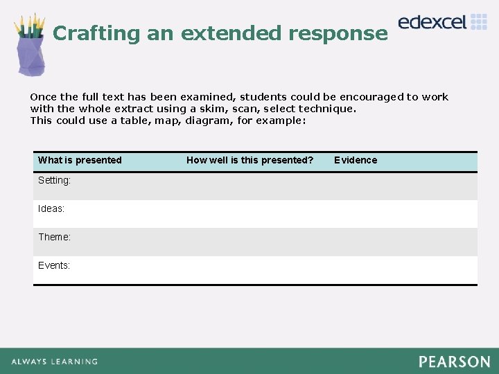 Crafting an extended response Click to edit Master title style Once the full text