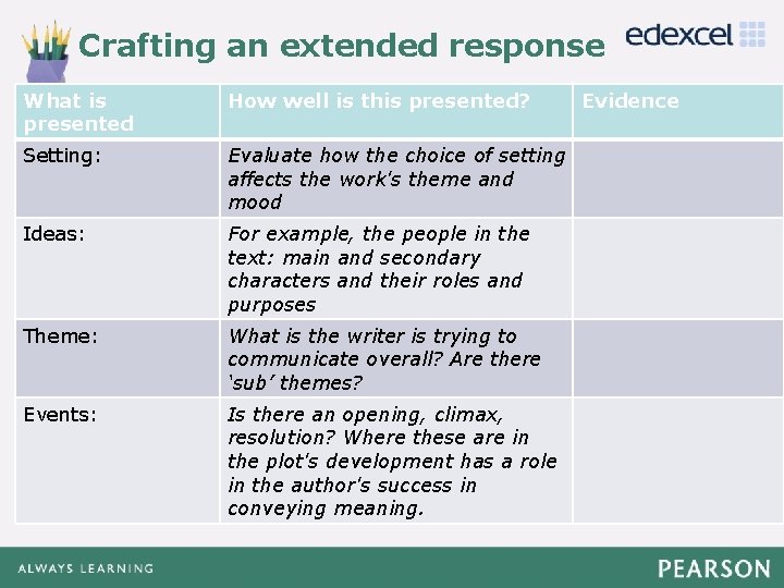 Crafting an extended response well is this presented? Evidence Click to. How edit Master