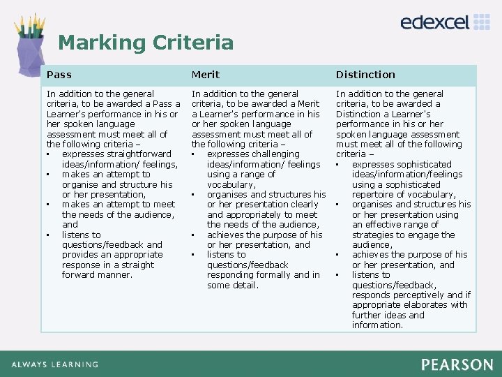 Marking Criteria Click to edit Master title style Merit Distinction Pass In addition to