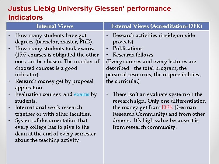Justus Liebig University Giessen’ performance Indicators Internal Views External Views (Accreditation+DFK) • How many