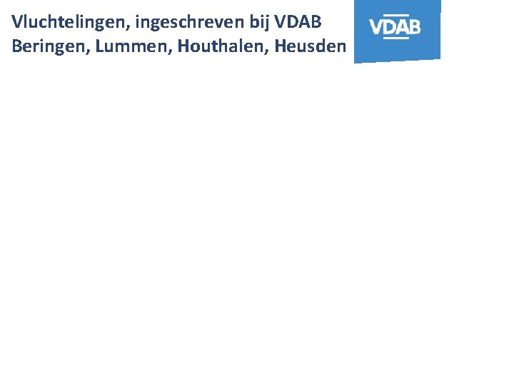 Vluchtelingen, ingeschreven bij VDAB Beringen, Lummen, Houthalen, Heusden 