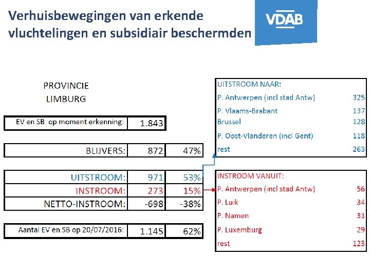 Verhuisbewegingen van erkende vluchtelingen en subsidiair beschermden 