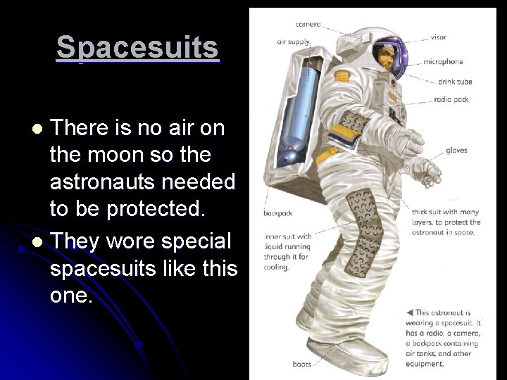 Spacesuits There is no air on the moon so the astronauts needed to be