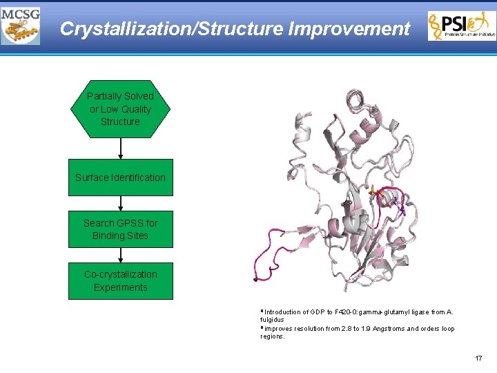 Crystallization/Structure Improvement Partially Solved or Low Quality Structure Surface Identification Search GPSS for Binding