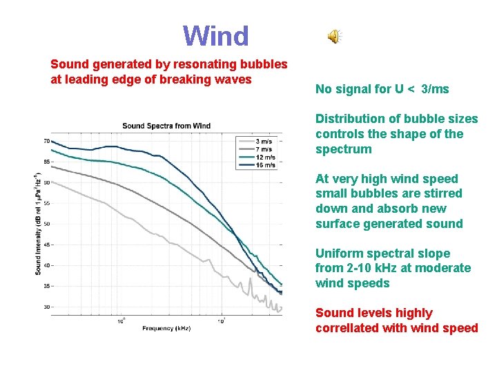 Wind Sound generated by resonating bubbles at leading edge of breaking waves No signal Wind Sound generated by resonating bubbles at leading edge of breaking waves No signal