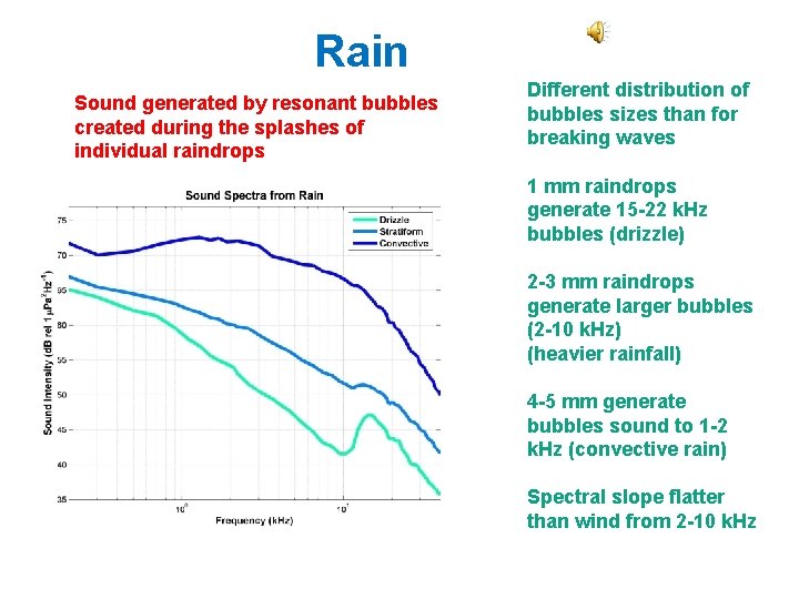 Rain Sound generated by resonant bubbles created during the splashes of individual raindrops Different Rain Sound generated by resonant bubbles created during the splashes of individual raindrops Different