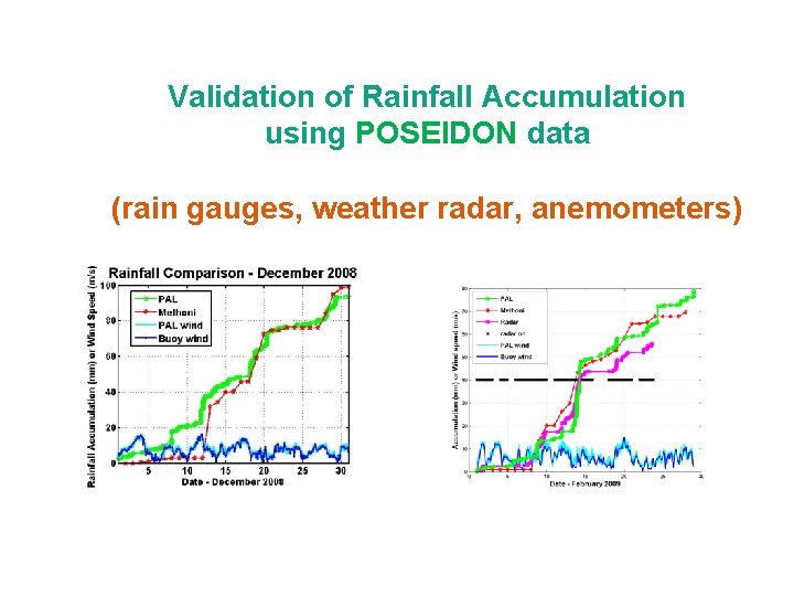 Validation of Rainfall Accumulation using POSEIDON data (rain gauges, weather radar, anemometers) Validation of Rainfall Accumulation using POSEIDON data (rain gauges, weather radar, anemometers)