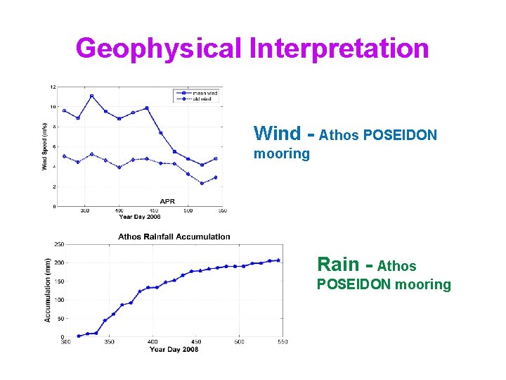 Geophysical Interpretation Wind - Athos POSEIDON mooring Rain - Athos POSEIDON mooring Geophysical Interpretation Wind - Athos POSEIDON mooring Rain - Athos POSEIDON mooring