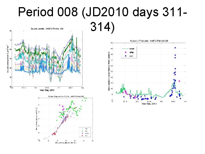 Period 008 (JD 2010 days 311314) Period 008 (JD 2010 days 311314)