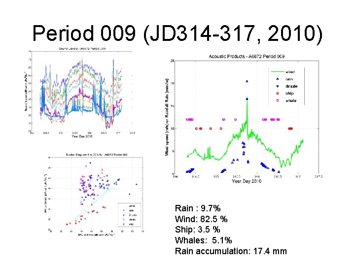 Period 009 (JD 314 -317, 2010) Rain : 9. 7% Wind: 82. 5 % Period 009 (JD 314 -317, 2010) Rain : 9. 7% Wind: 82. 5 %