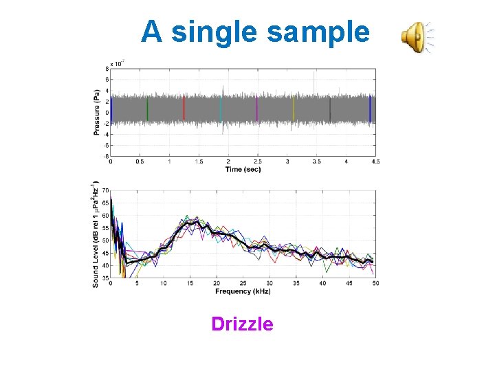 A single sample Drizzle A single sample Drizzle