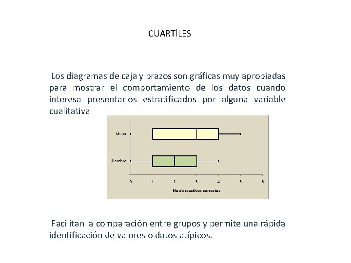 CUARTÍLES Los diagramas de caja y brazos son gráficas muy apropiadas para mostrar el