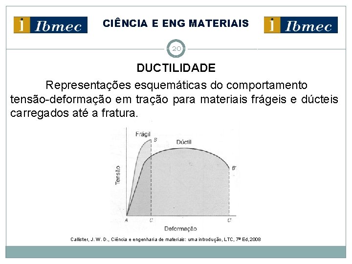 CIÊNCIA E ENG MATERIAIS 20 DUCTILIDADE Representações esquemáticas do comportamento tensão-deformação em tração para