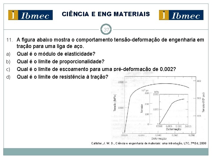 CIÊNCIA E ENG MATERIAIS 37 11. A figura abaixo mostra o comportamento tensão-deformação de