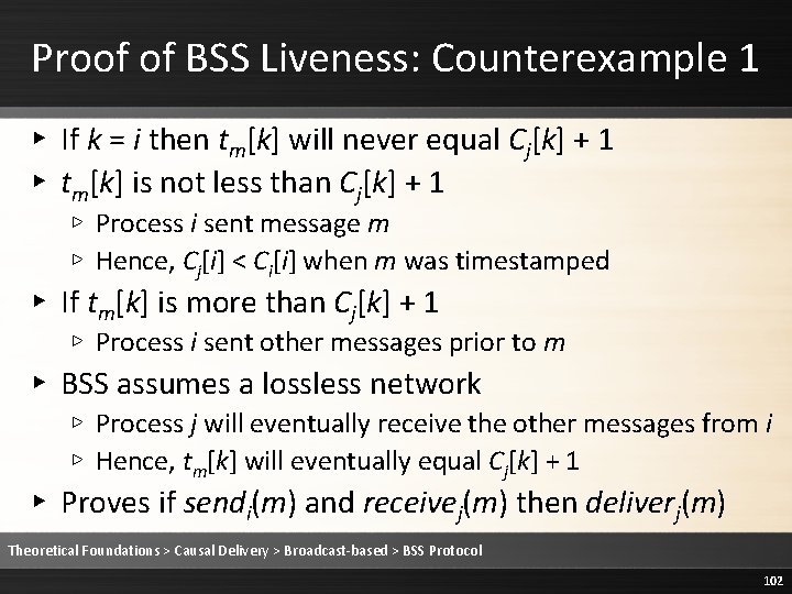 Proof of BSS Liveness: Counterexample 1 ▸ If k = i then tm[k] will
