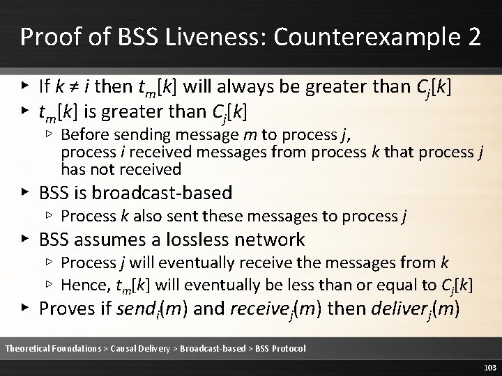 Proof of BSS Liveness: Counterexample 2 ▸ If k ≠ i then tm[k] will