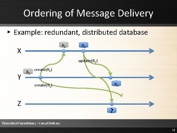 Ordering of Message Delivery ▸ Example: redundant, distributed database R 1 X R 1