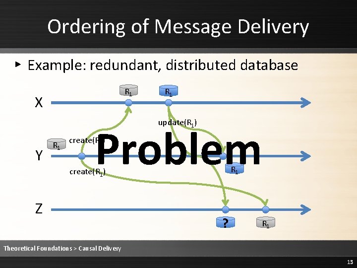 Ordering of Message Delivery ▸ Example: redundant, distributed database R 1 X R 1