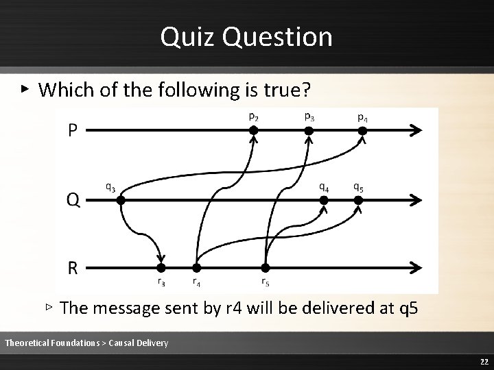 Quiz Question ▸ Which of the following is true? ▹ The message sent by