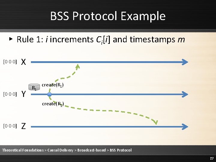BSS Protocol Example ▸ Rule 1: i increments Ci[i] and timestamps m [0 0