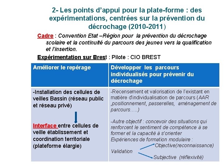 2 - Les points d’appui pour la plate-forme : des expérimentations, centrées sur la