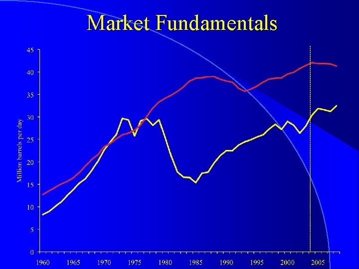 Market Fundamentals 