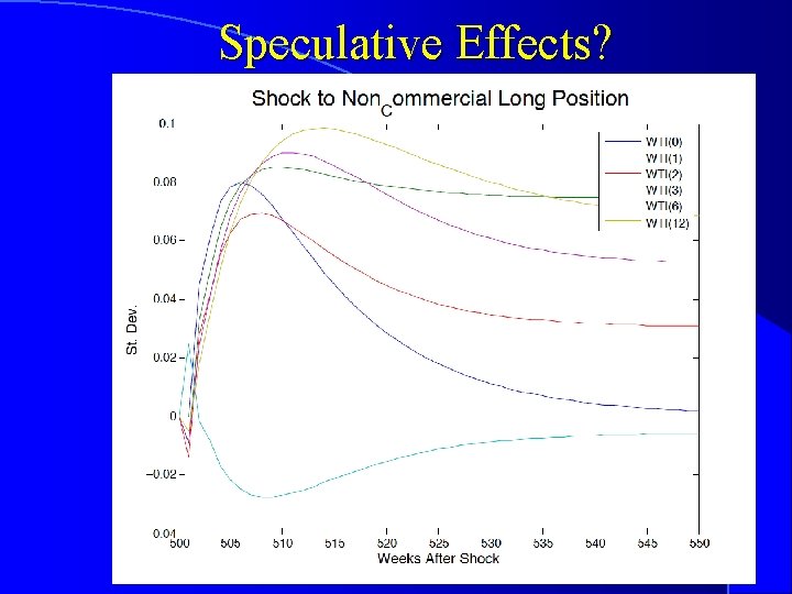 Speculative Effects? 