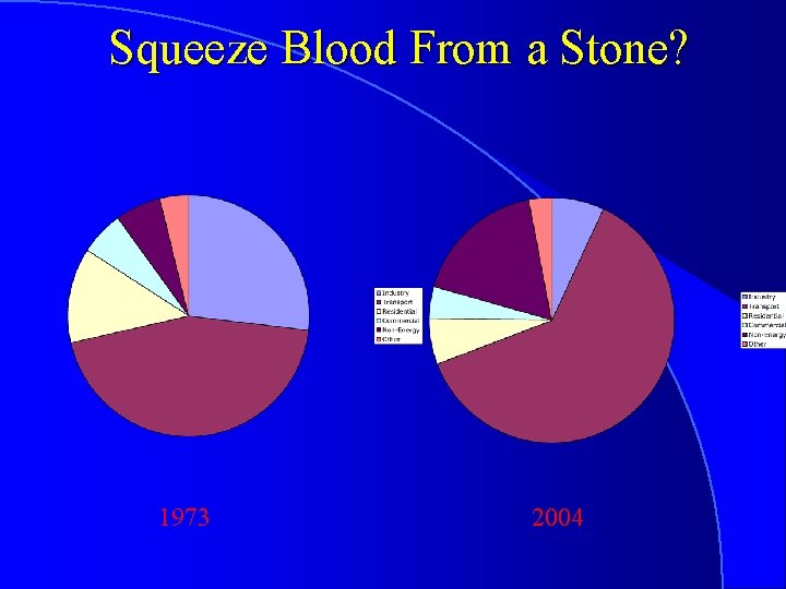 Squeeze Blood From a Stone? 1973 2004 