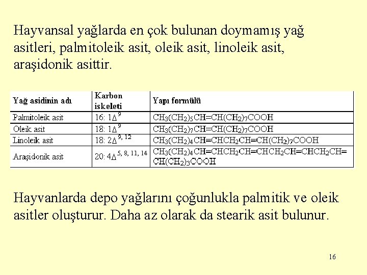 Hayvansal yağlarda en çok bulunan doymamış yağ asitleri, palmitoleik asit, linoleik asit, araşidonik asittir.