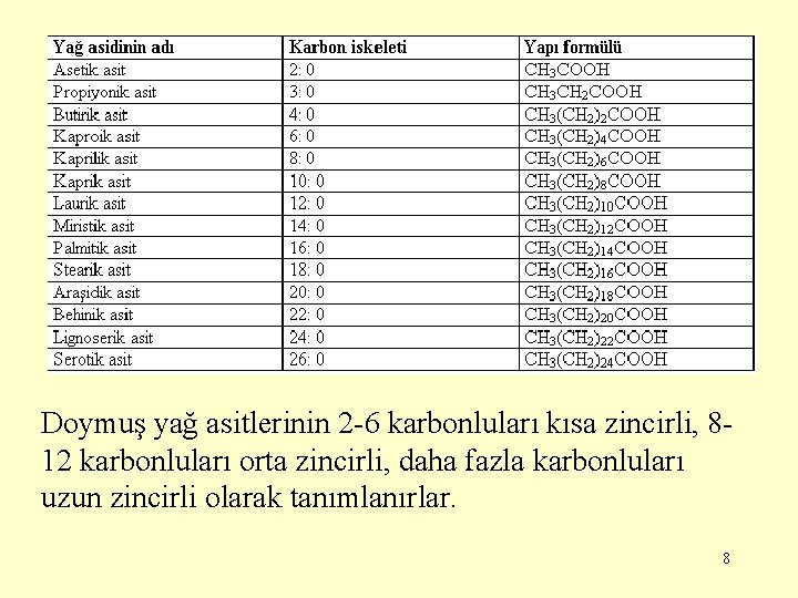 Doymuş yağ asitlerinin 2 -6 karbonluları kısa zincirli, 812 karbonluları orta zincirli, daha fazla