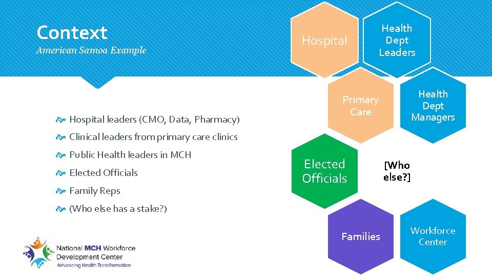 Context American Samoa Example Hospital leaders (CMO, Data, Pharmacy) Hospital Health Dept Leaders Health Context American Samoa Example Hospital leaders (CMO, Data, Pharmacy) Hospital Health Dept Leaders Health