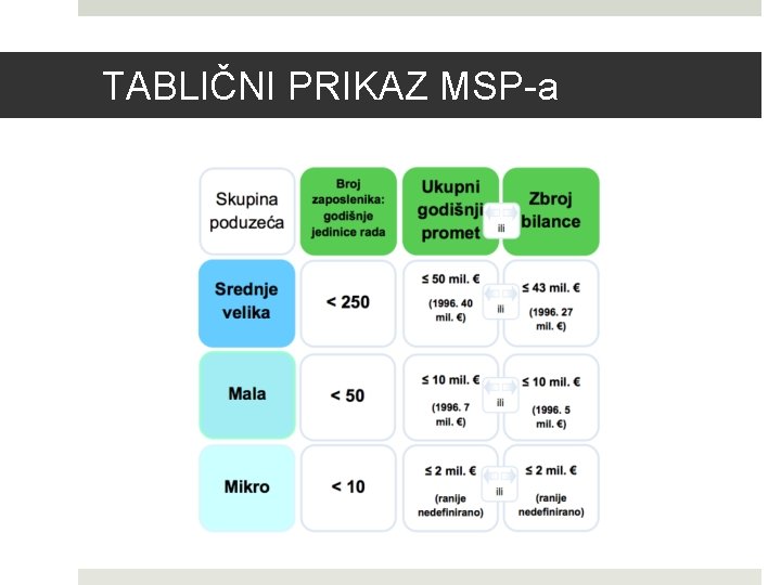 TABLIČNI PRIKAZ MSP-a 