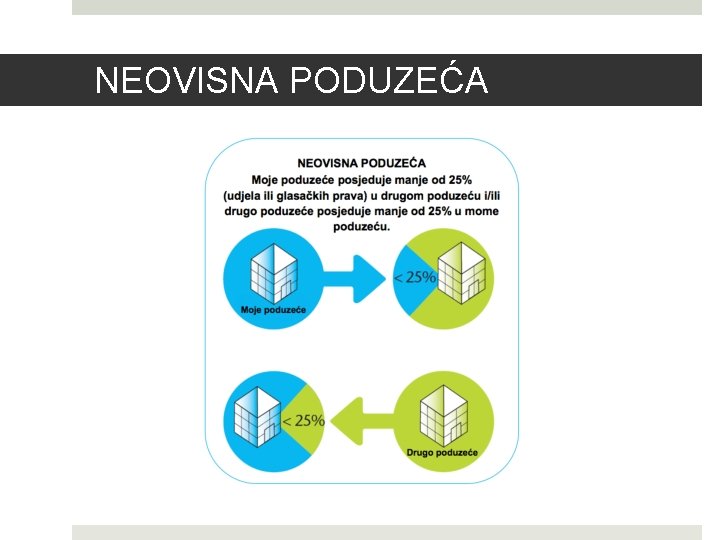 NEOVISNA PODUZEĆA 