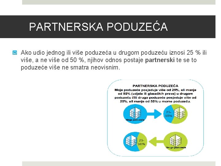 PARTNERSKA PODUZEĆA Ako udio jednog ili više poduzeća u drugom poduzeću iznosi 25 %