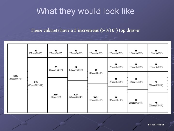 What they would look like These cabinets have a 5 increment (6 -3/16”) top What they would look like These cabinets have a 5 increment (6 -3/16”) top