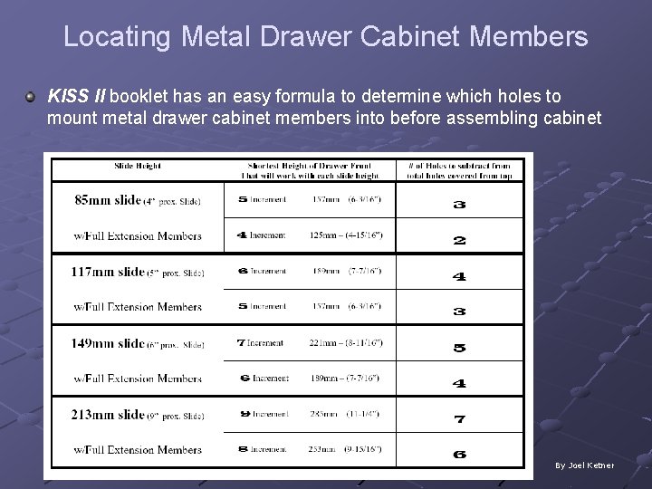 Locating Metal Drawer Cabinet Members KISS II booklet has an easy formula to determine