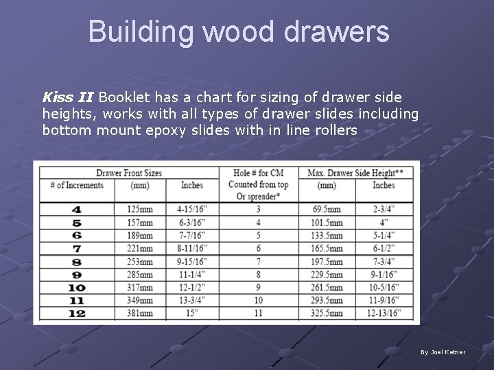 Building wood drawers Kiss II Booklet has a chart for sizing of drawer side