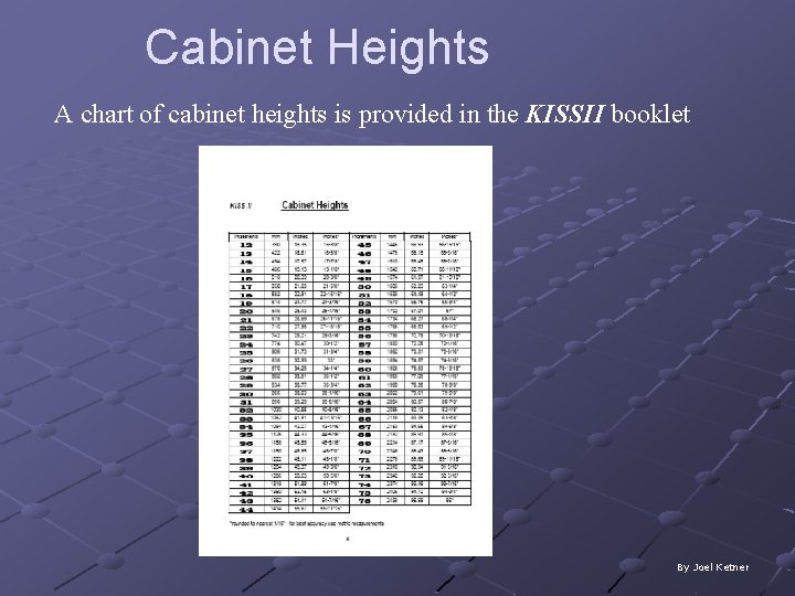 Cabinet Heights A chart of cabinet heights is provided in the KISSII booklet By