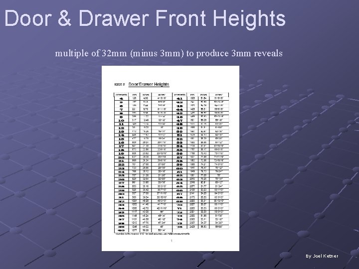 Door & Drawer Front Heights multiple of 32 mm (minus 3 mm) to produce