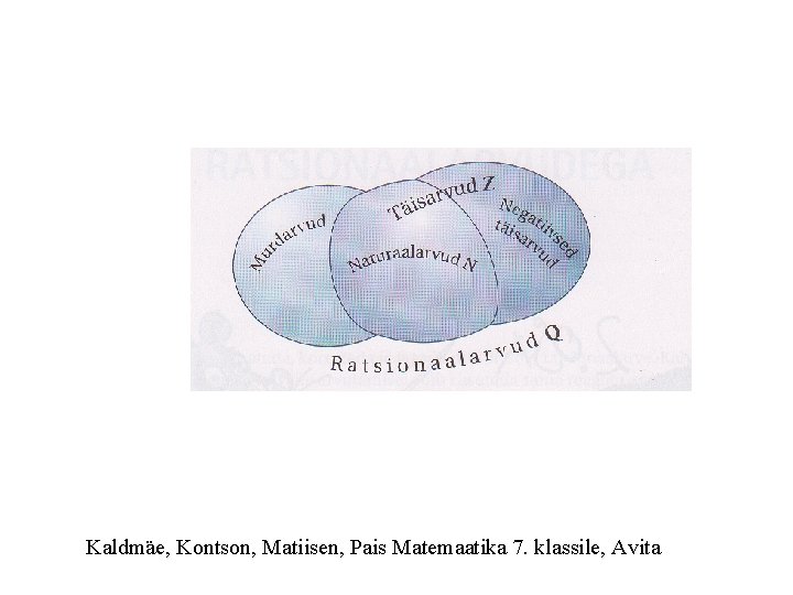 Kaldmäe, Kontson, Matiisen, Pais Matemaatika 7. klassile, Avita 