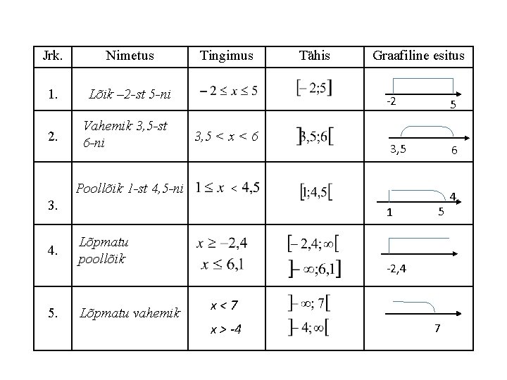 Jrk. Nimetus 1. Lõik – 2 -st 5 -ni 2. Vahemik 3, 5 -st
