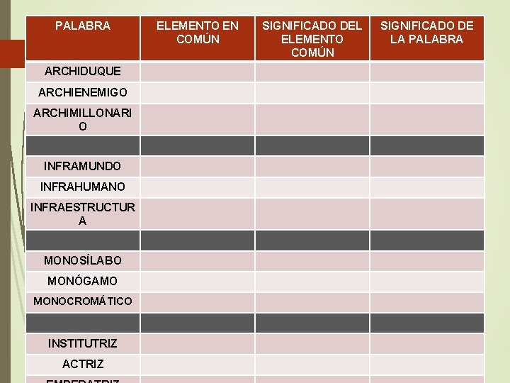 PALABRA ARCHIDUQUE ARCHIENEMIGO ARCHIMILLONARI O INFRAMUNDO INFRAHUMANO INFRAESTRUCTUR A MONOSÍLABO MONÓGAMO MONOCROMÁTICO INSTITUTRIZ ACTRIZ