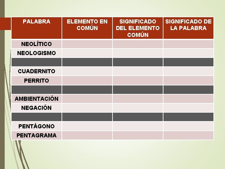 PALABRA NEOLÍTICO NEOLOGISMO CUADERNITO PERRITO AMBIENTACIÓN NEGACIÓN PENTÁGONO PENTAGRAMA ELEMENTO EN COMÚN SIGNIFICADO DE