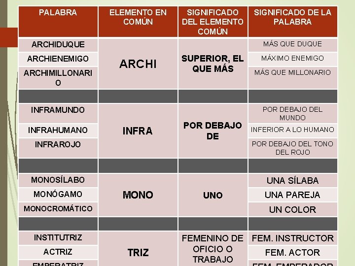 PALABRA ELEMENTO EN COMÚN SIGNIFICADO DEL ELEMENTO COMÚN MÁS QUE DUQUE ARCHIENEMIGO ARCHIMILLONARI O