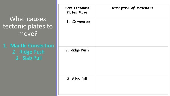 What causes tectonic plates to move? 1. Mantle Convection 2. Ridge Push 3. Slab