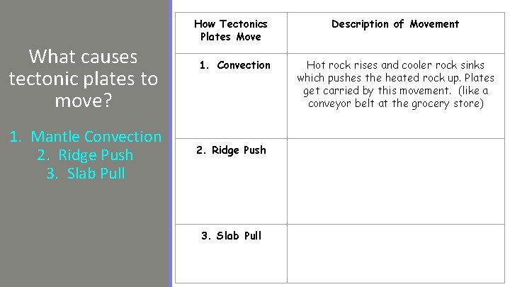 What causes tectonic plates to move? 1. Mantle Convection 2. Ridge Push 3. Slab