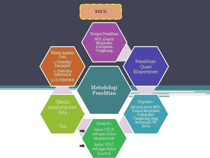 BAB IIi Teknik Analisis Data 1. Statistika Deskriptif 2. Statistika Inferensial 3. Uji Hipotesis