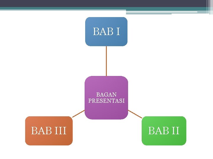 BAB I BAGAN PRESENTASI BAB II BAB I BAGAN PRESENTASI BAB II